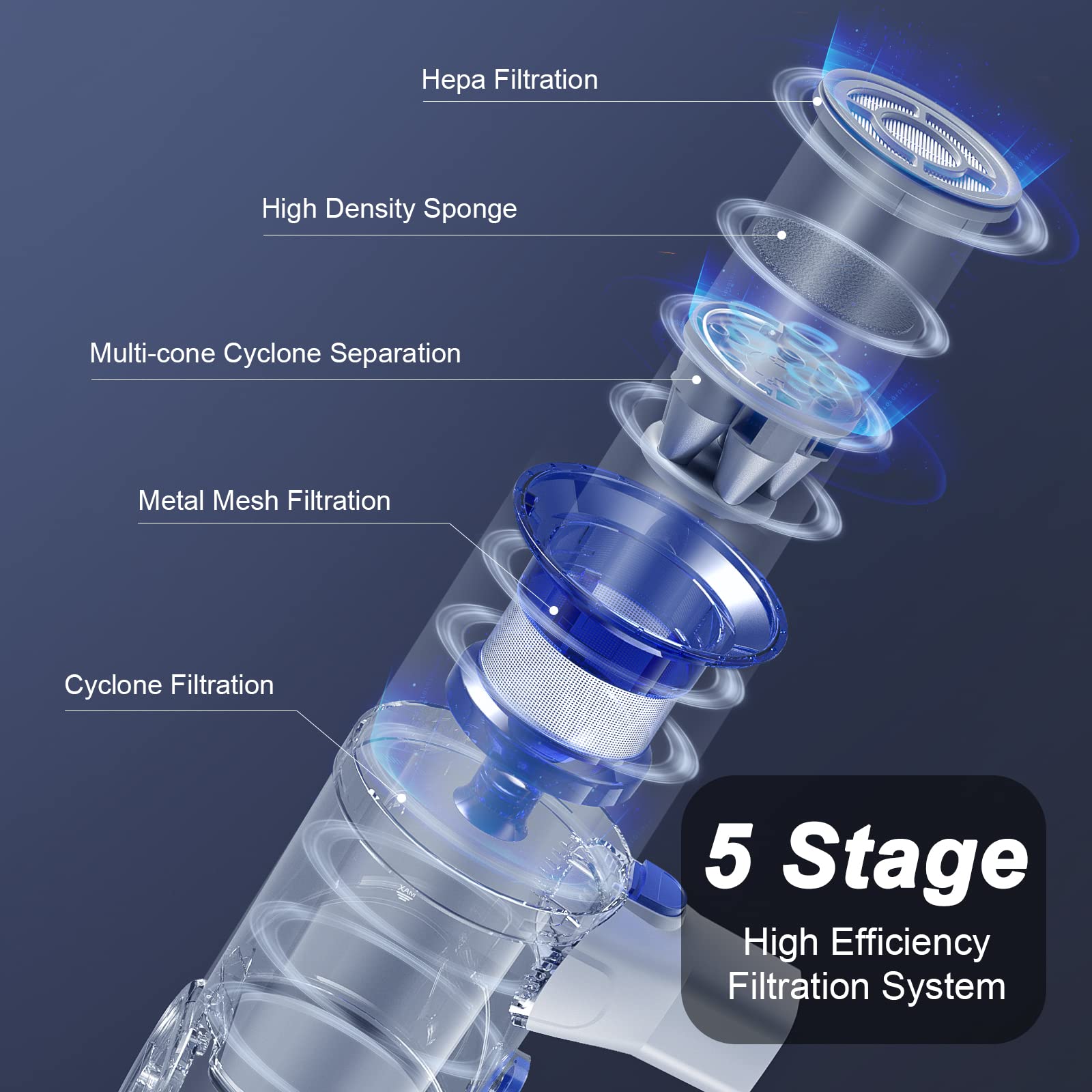 【Appliances】Cordless Vacuum Cleaner, Stick Vacuum Cleaner with 25Kpa Suction 2 Batteries 70M Runtime